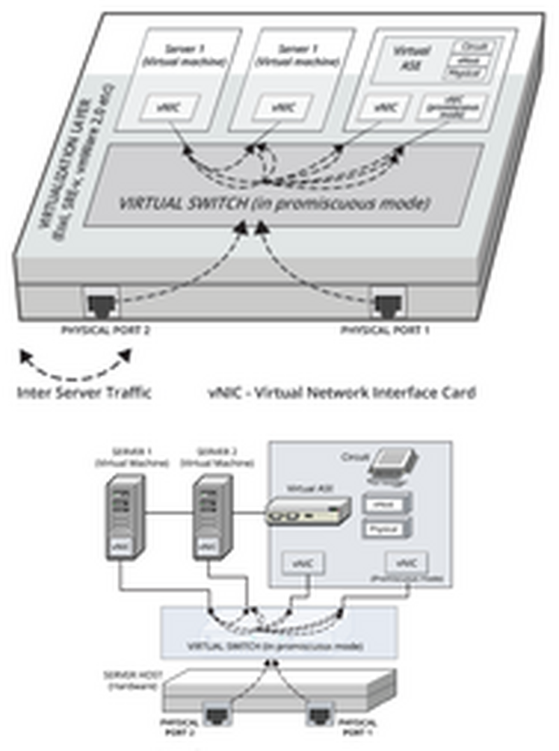 NetScout Business Systems technical illustration, print and pdf